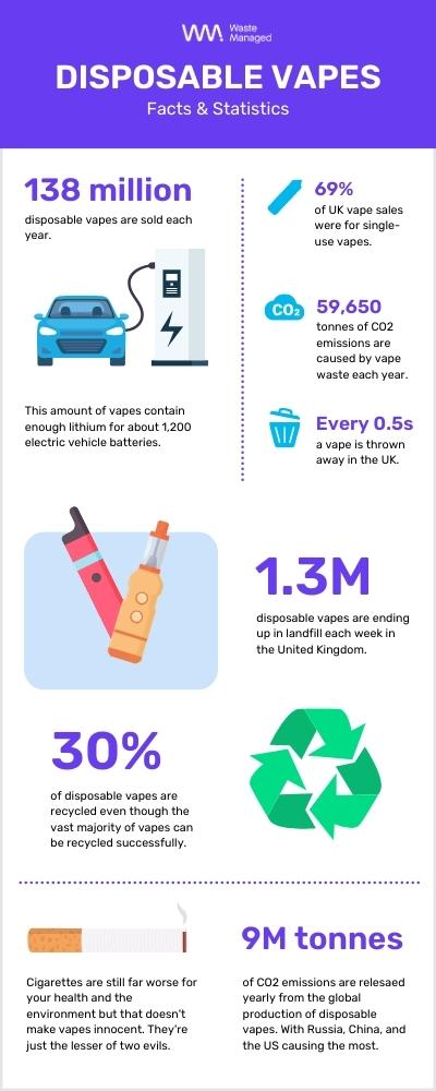 vape disposal statistics infographic 