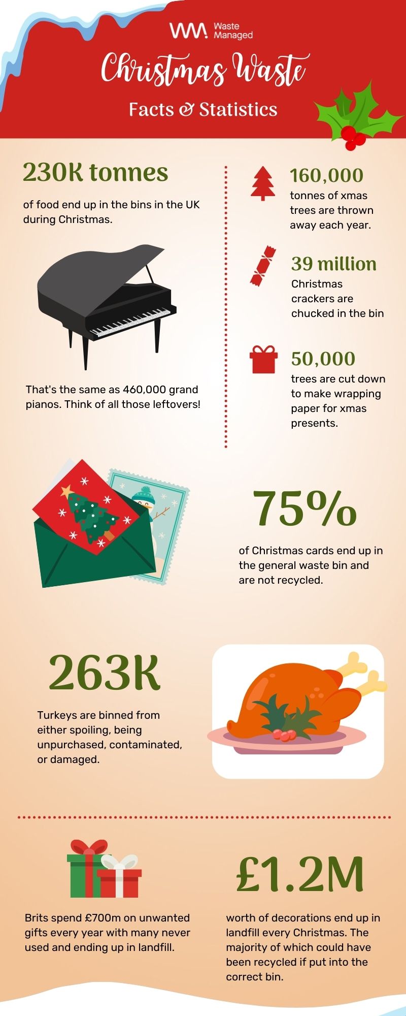 Christmas Waste Facts Tis The Season To Recycle