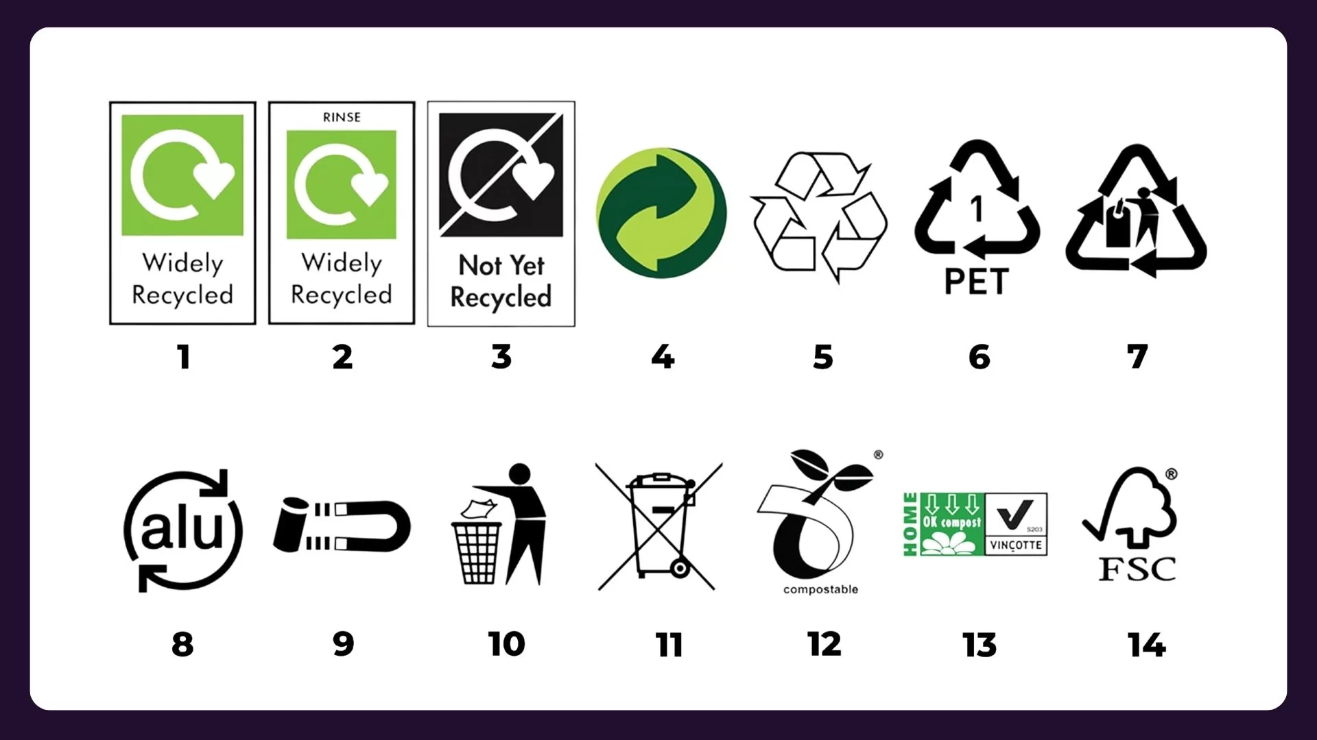 A Guide To Recycling Symbols Recycle Symbol Recycling 500x485