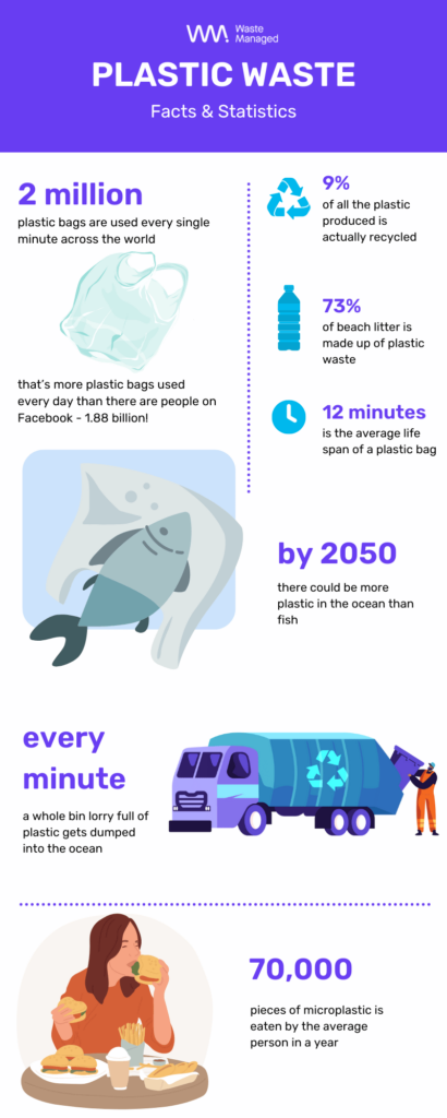infographic on plastic waste facts and staistics