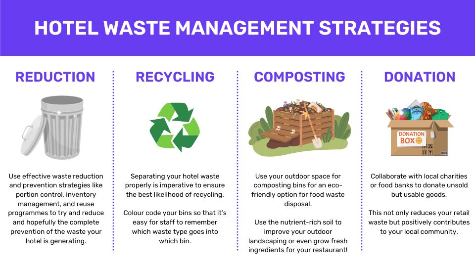 Hotel waste management strategies infographic 