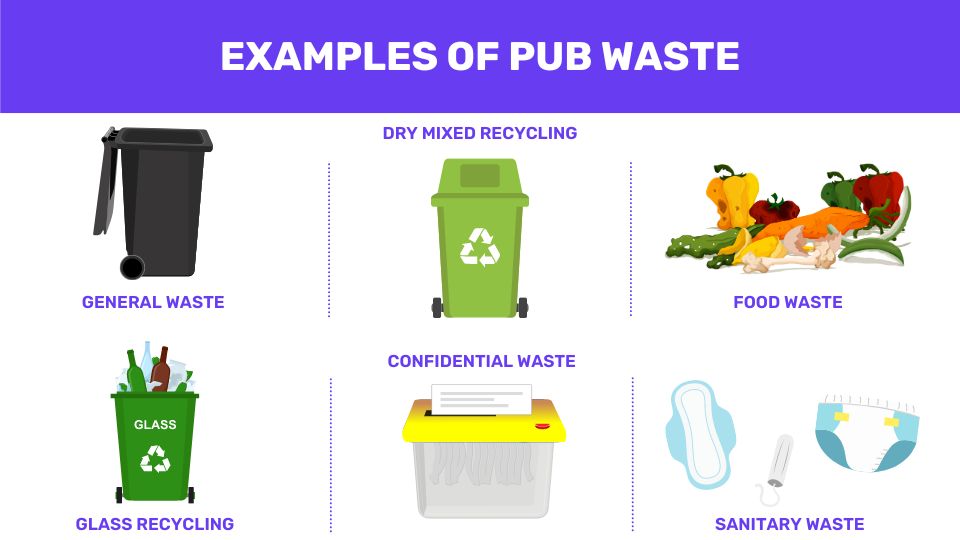 infographic on the different types of pub waste
