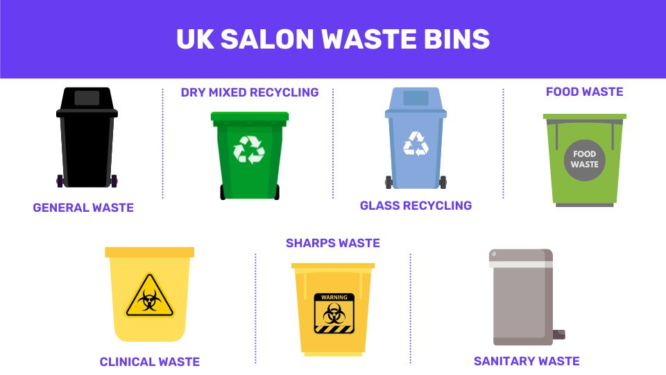 infographic of salon waste types