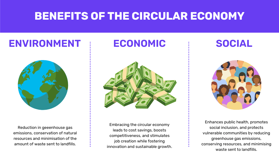 infographic on the benefits of the circular economy