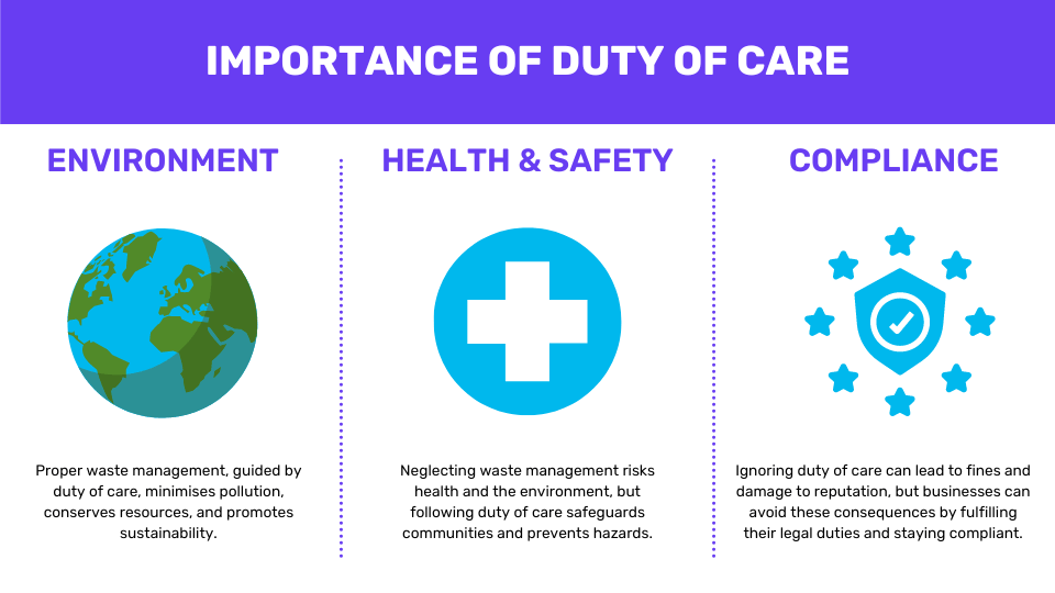 infographic about the importance of duty of care 