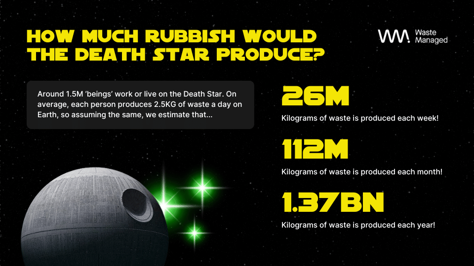 Star Wars how much rubbish would the death star produce infographic