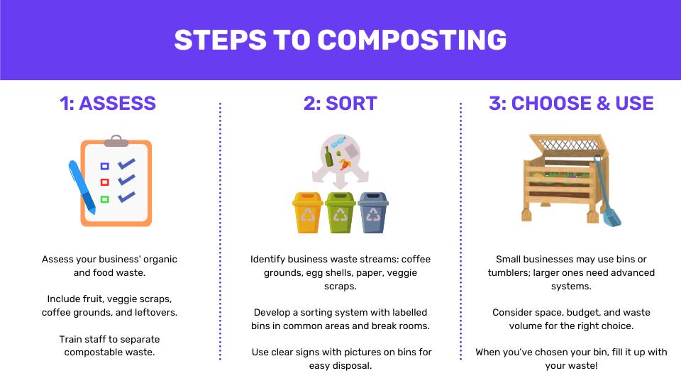 infographic on the steps of composting