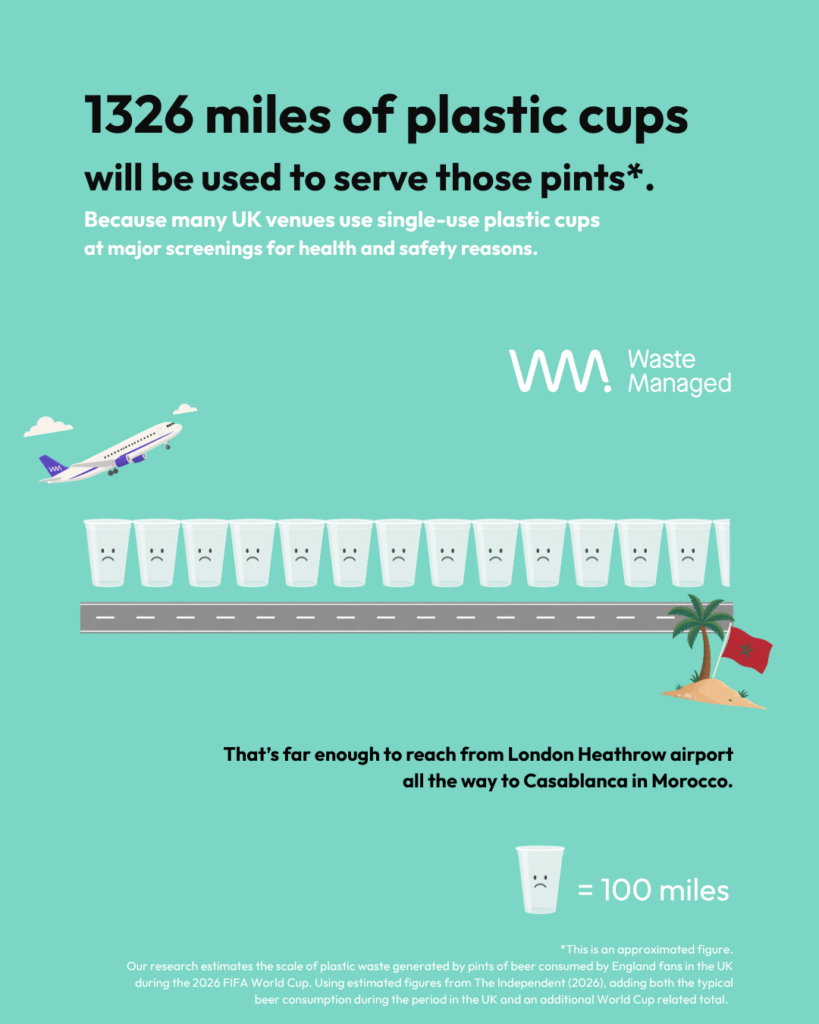 plastic cup stats